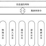 Interpretation and Testing Approaches for IoT Perception Terminal Security Standards