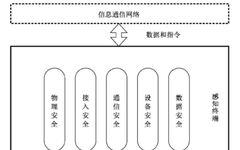 Interpretation and Testing Approaches for IoT Perception Terminal Security Standards