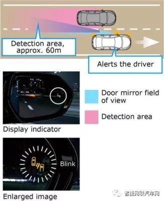 Toyota C-HR Disassembly Research: ADAS (Advanced Driver Assistance System)