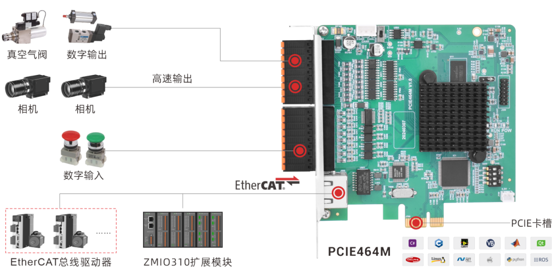 EtherCAT PCIe Motion Control Card for Multi-Nozzle Visual Loading and Unloading Solutions