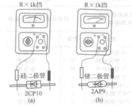 How to Distinguish Silicon Diodes from Germanium Diodes Using a Multimeter