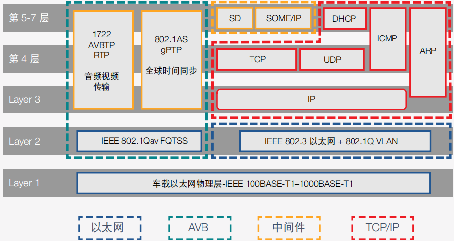 Why Autonomous Driving Systems Will Need In-Vehicle Ethernet