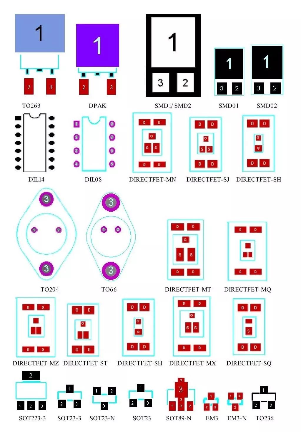 Comprehensive Guide to Component PCB Packaging