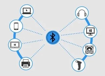 Why Is Bluetooth Named After A King With Blue Teeth?