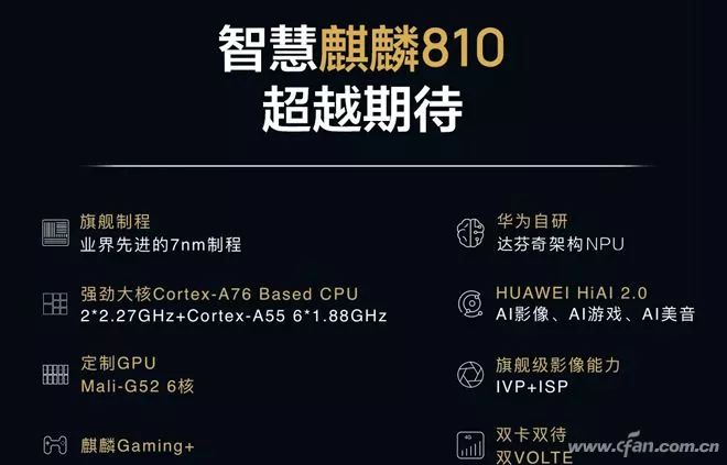 How Powerful Is Huawei Kirin 810 Compared to Snapdragon 730?
