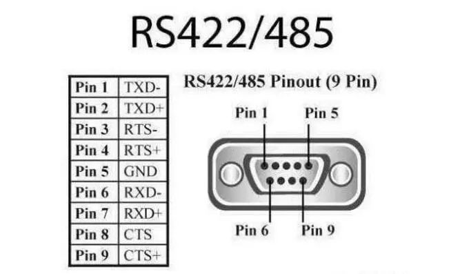 Understanding the Features and Differences of RS-232, RS-422, and RS-485