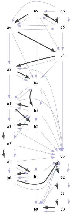 Multi-Master Paxos Implementation: MMP-3