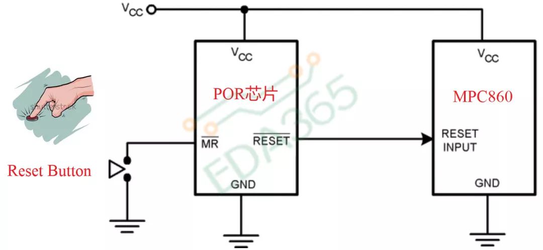 The First Sin of I2C: Understanding Common Issues
