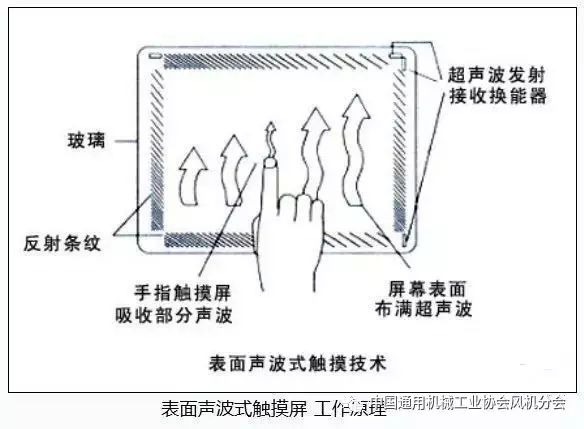 10 Common Touch Screen Troubleshooting Techniques