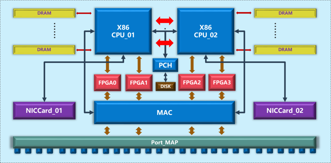 In-Depth Analysis of Internet Technology | Exploring Cloud Computing and Edge Intelligent Gateway Technology