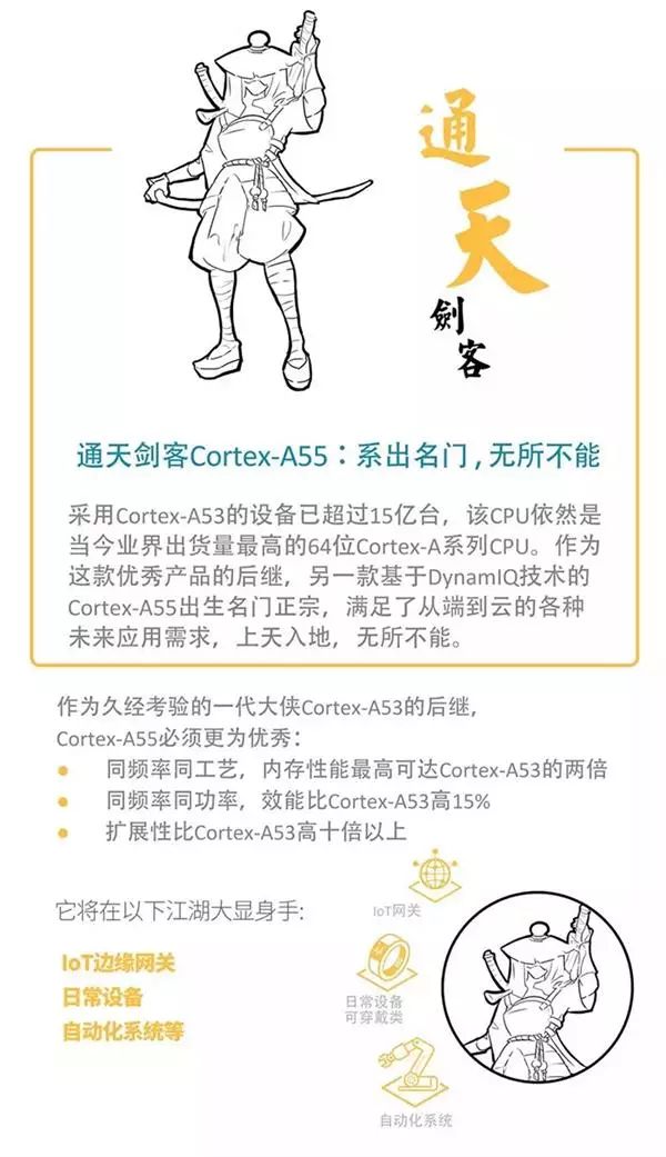 Understanding ARM's New Trio: Cortex-A75, Cortex-A55, and Mali-G72