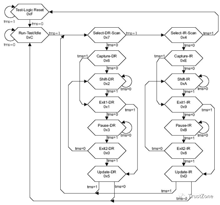 Understanding JTAG: A Comprehensive Guide