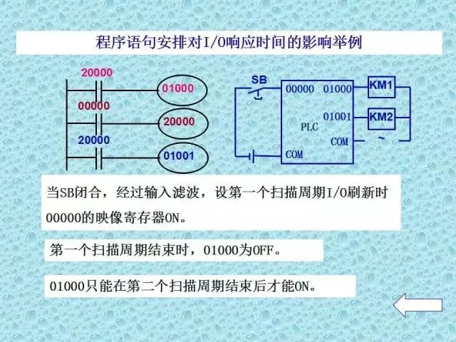 Comprehensive Guide to PLC Basics Worth Keeping!