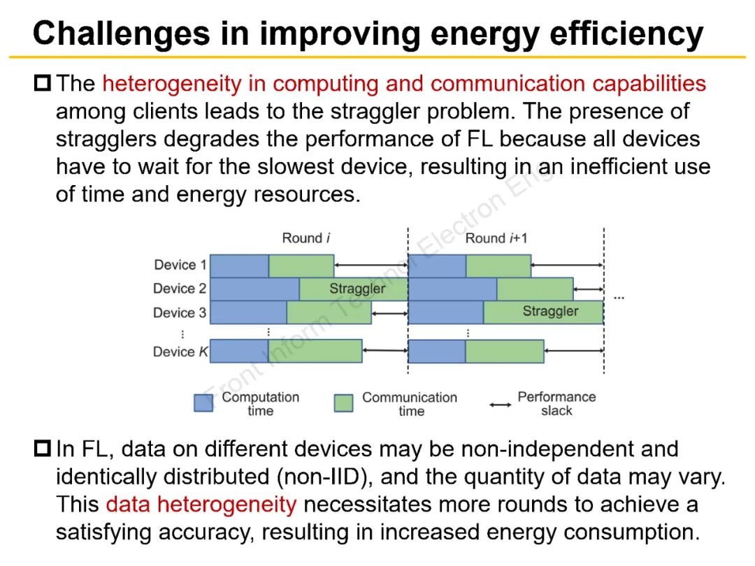 Energy-Efficient Strategies for Federated Learning in Mobile Edge Computing