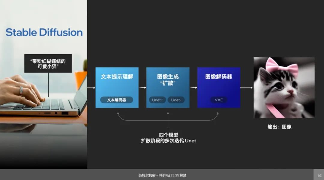 Why Add an NPU to Core Ultra Processors?