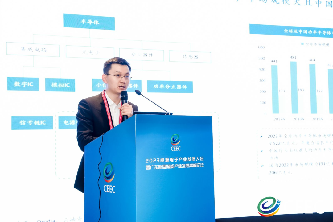 2023 Analysis of Power Semiconductors and Third-Generation Semiconductors in China