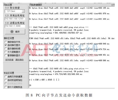 Design of 6LoWPAN Border Router Based on Multiple Open Source Systems