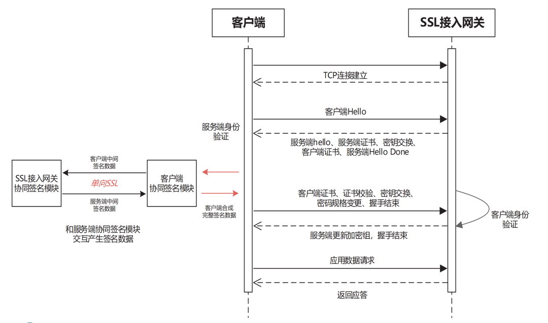 Research on Data Encryption Security System in Securities Trading