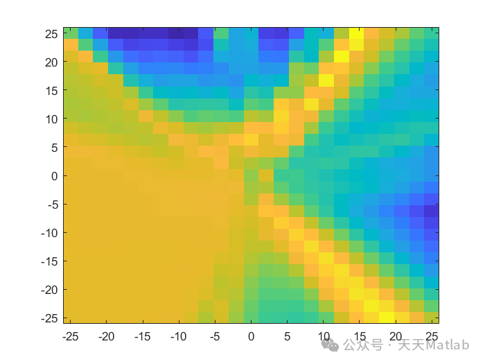 Car Control and Trajectory Planning Based on Deep Q-Learning and Bicycle Dynamics Model MATLAB Code