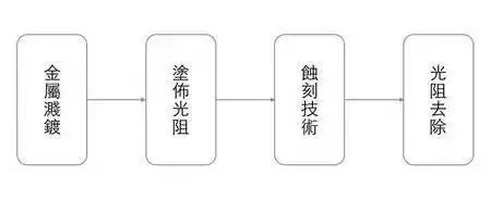 IC Chip Production Process: From Design to Manufacturing and Packaging