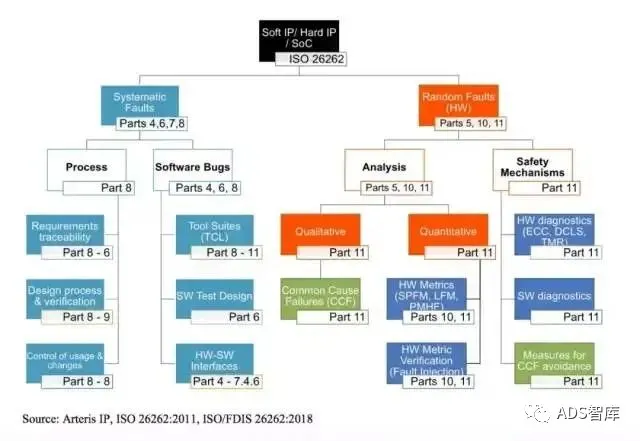 In-Depth Explanation of Automotive Grade Chips