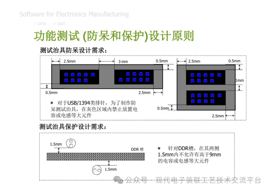 PCBA Manufacturing Design Analysis and Review