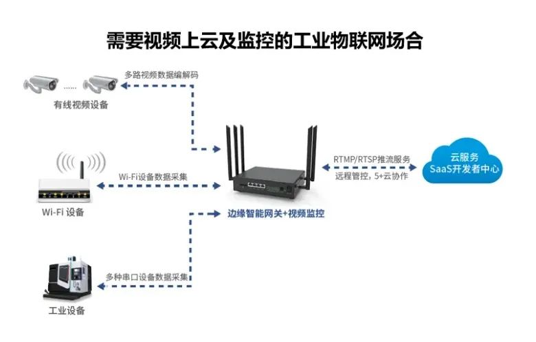 Understanding IoT Architecture and Gateways