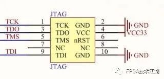 Understanding JTAG Interface: Key Insights
