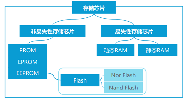 Analysis of the Current State of Chinese Chips