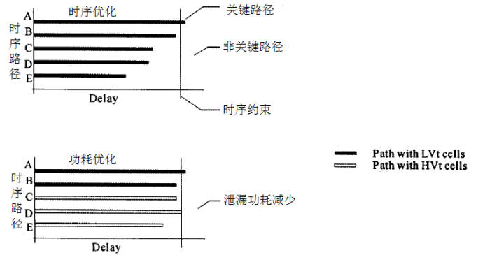 Introduction to Low Power Design for Digital ICs (Part 6)
