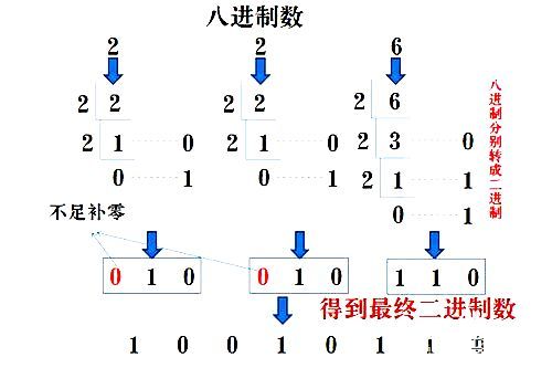 Common Number Systems in PLC and Conversion Methods
