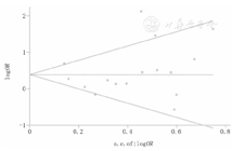 Meta-Analysis of Sepsis-Induced Myocardial Dysfunction and Hypertension