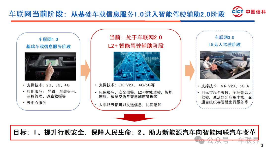 C-V2X Vehicle Networking and Cloud Collaboration Progress and Recommendations