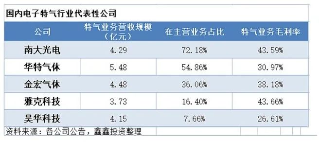 Comprehensive Analysis of China's Semiconductor Industry Chain and Companies
