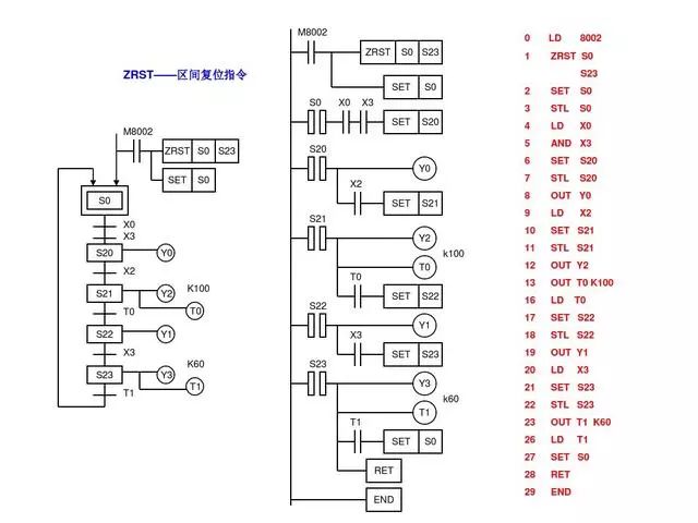 30 Classic PLC Programming Examples