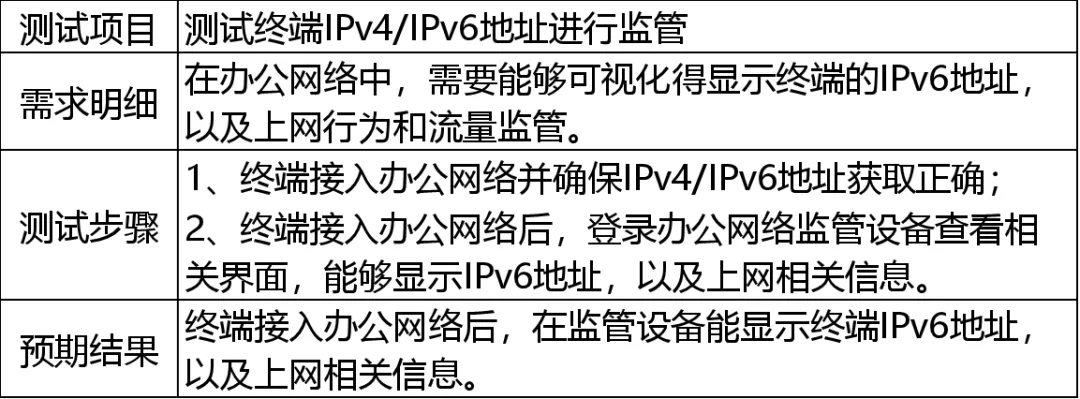 IPv6 Transformation Guide for Internet Office Networks