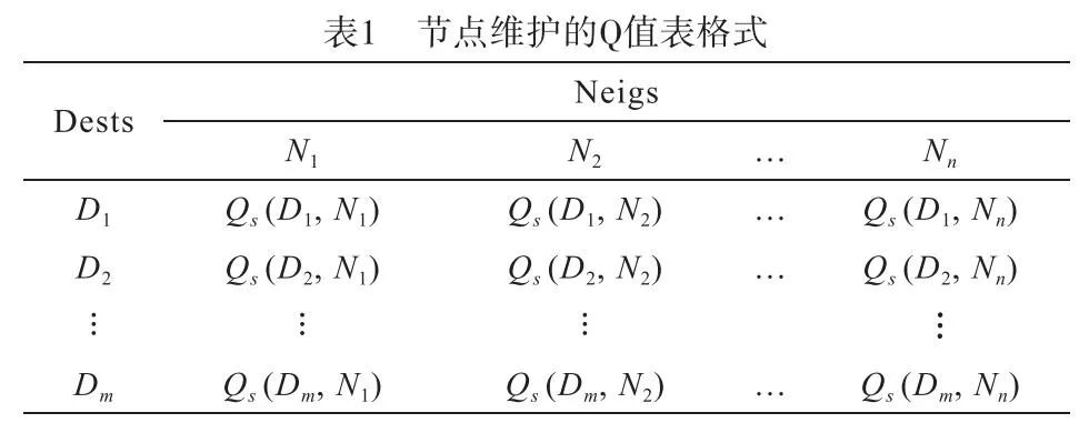 Q-Learning UANET Routing Protocol Based on Link Quality and Node Load Estimation
