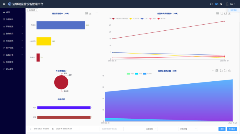 Intelligent Early Warning Solution for Hazardous Chemicals Based on Edge AI
