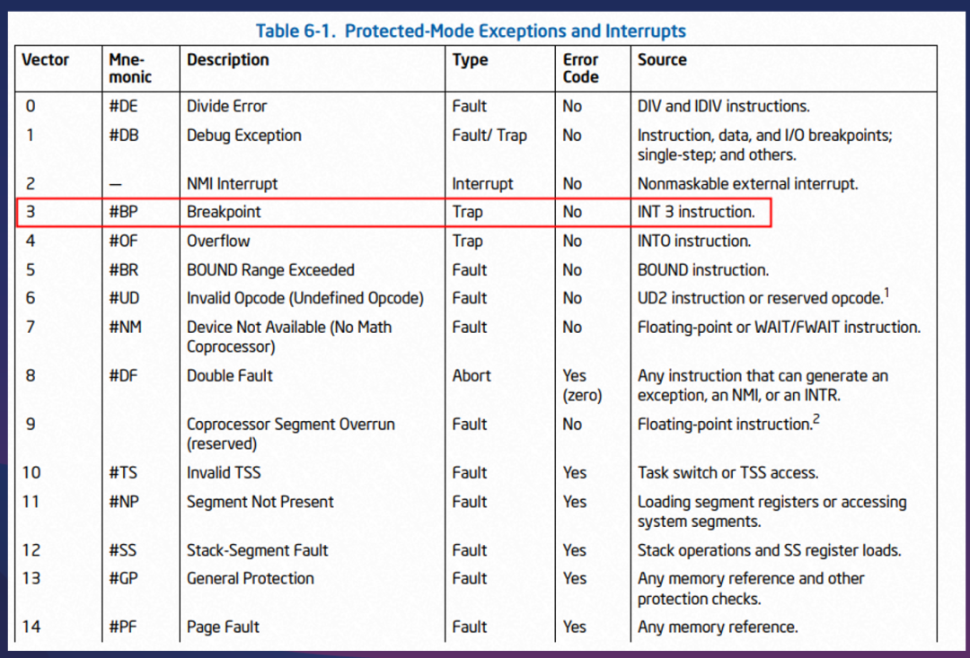2022 SDC Topic Review: Next-Gen Binary Analysis Tool Based on Hardware Virtualization Technology