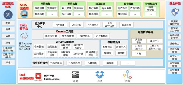Comprehensive Guide to Shaanxi Finance Cloud