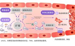 Complement and Disease: Misdiagnosis Strategies for Atypical Hemolytic Uremic Syndrome