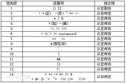 C Language Operators and Priority Misconceptions
