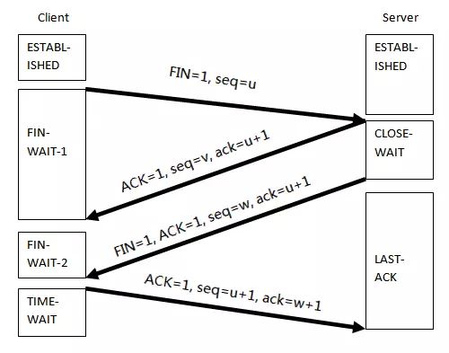 Core Principles of Web Crawlers: How an HTTP Request is Completed