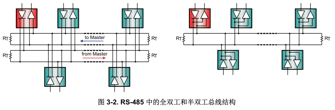 Comprehensive Guide to RS-485 Design