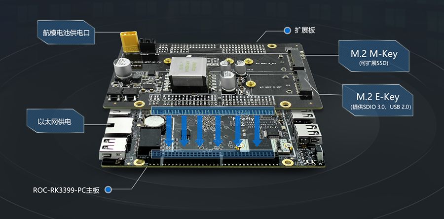 High-Performance ROC-RK3399-PC Six-Core 64-Bit Motherboard