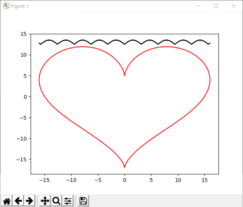Learn Efficient C++ Chart Drawing in 5 Minutes