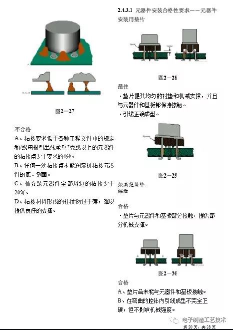 Huawei PCBA Inspection Standards
