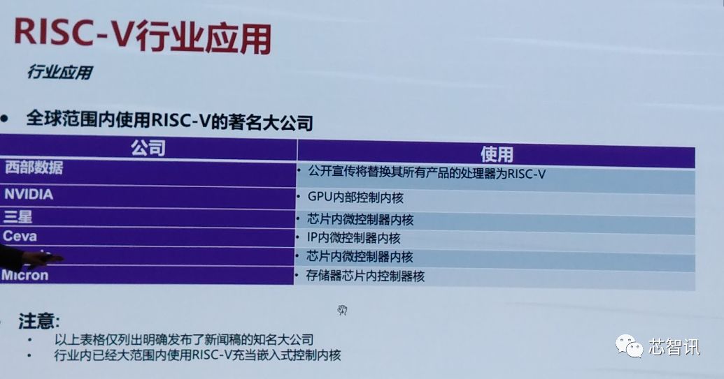 Can RISC-V Architecture Enable True Independent IC Development in China?