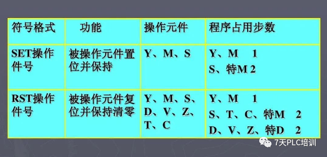 27 Basic PLC Commands You Must Know