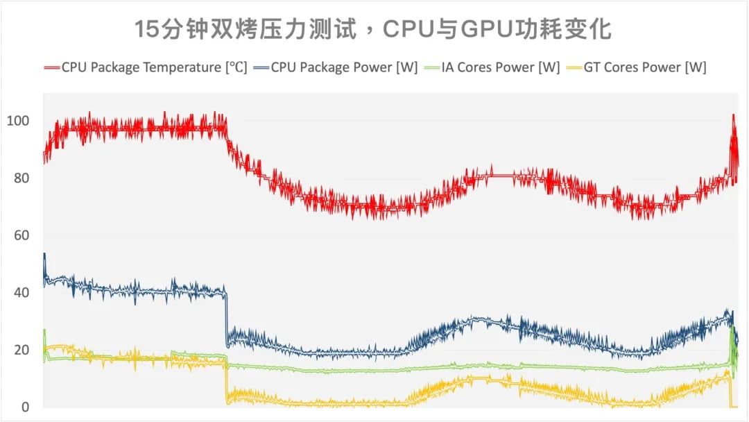 AI Benchmarking on MacBook Air and ThinkPad